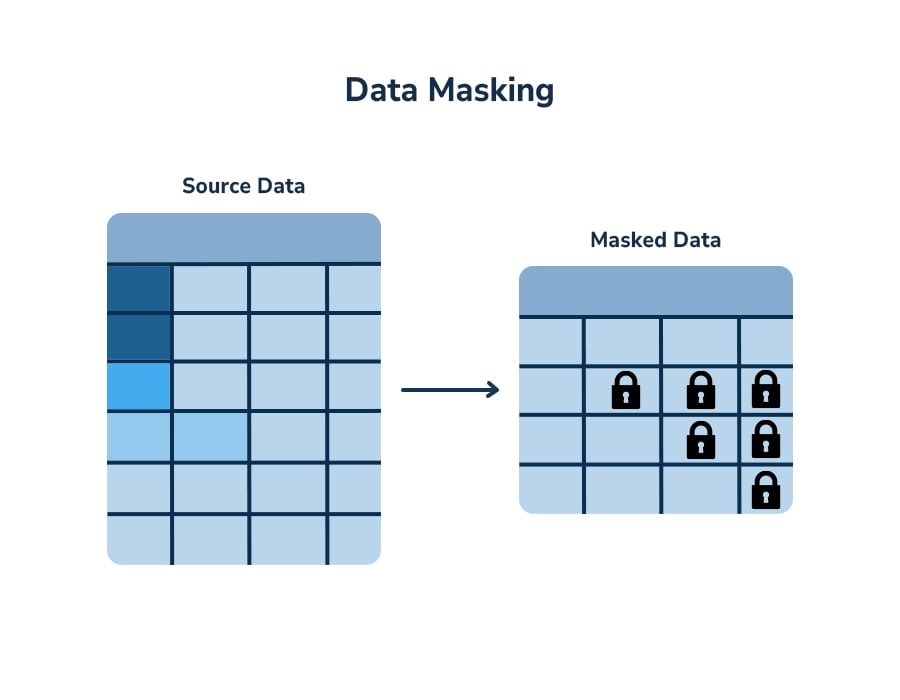 Data-Masking