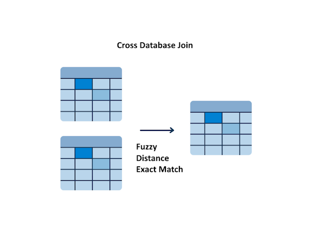LEDGE cross database join reduced