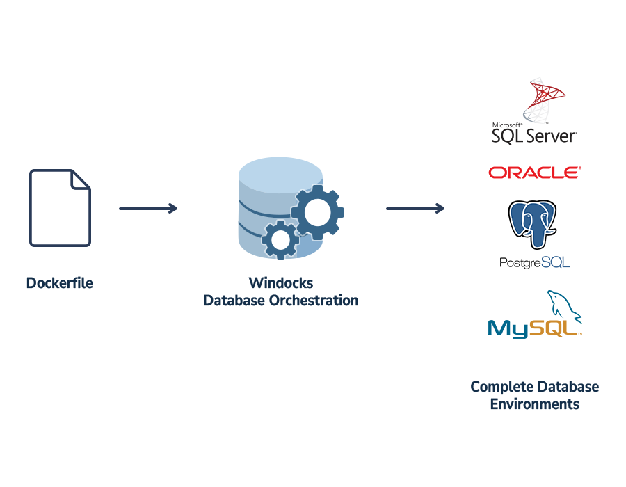 Linux-Database-Containers