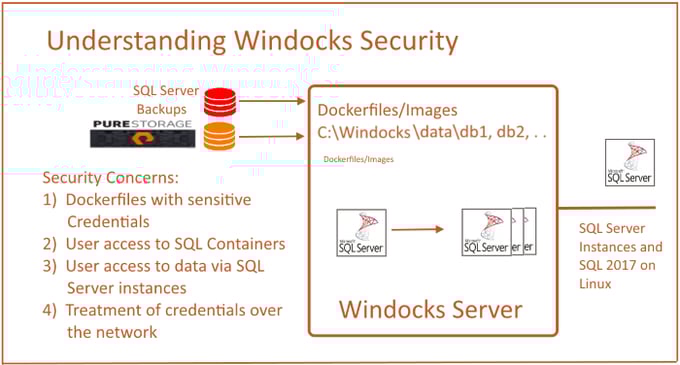 Windocks Security 700 x 376