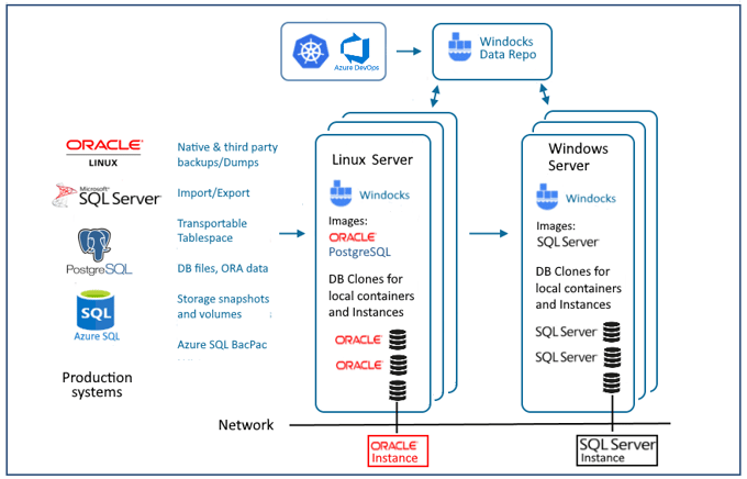 database_orchestration_880x565