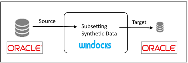 database subset architecture