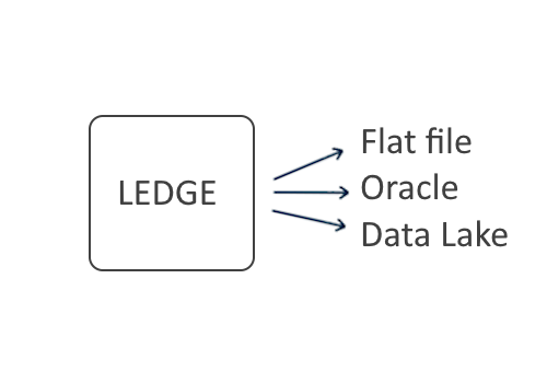 LEDGE LLM plan management data delivery