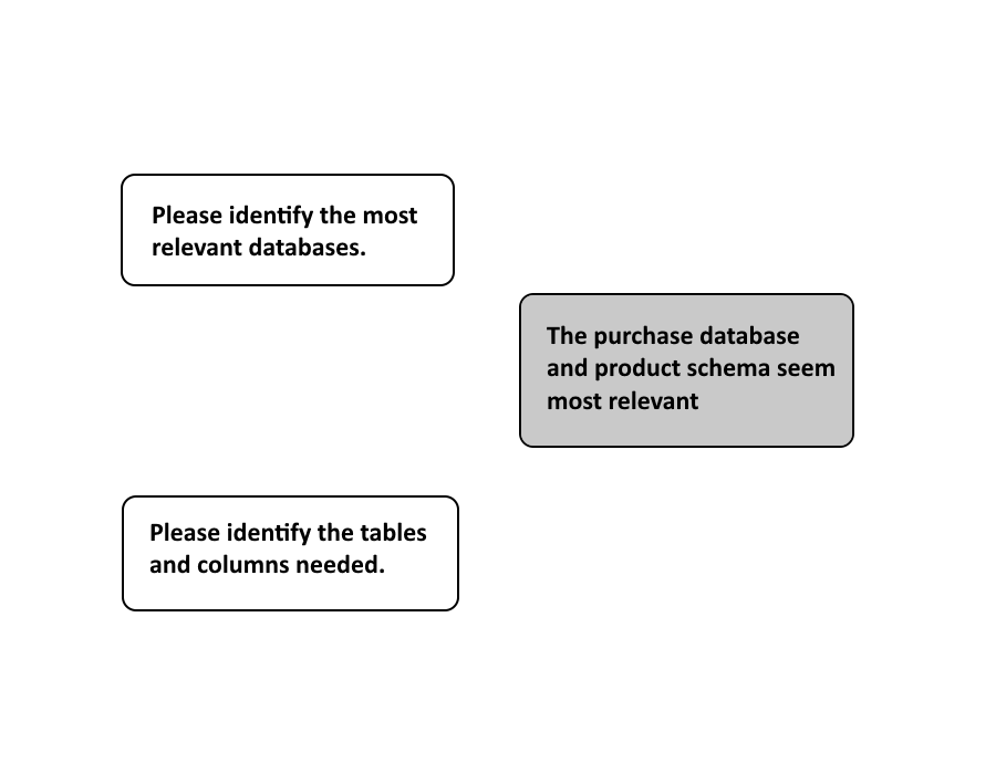 LEDGE analytics pipeline